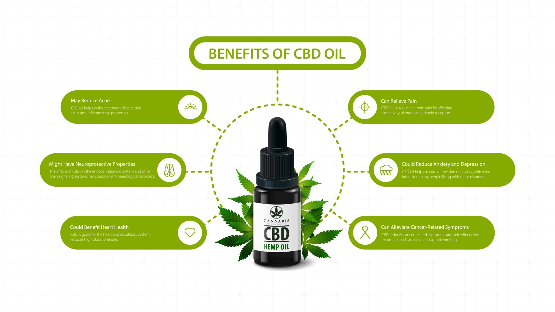 benefits of CBD oils